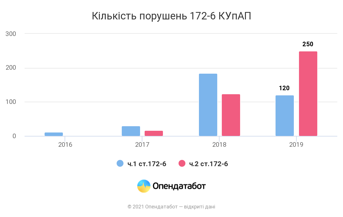 у 99% перевірених декларацій чиновників виявлені недостовірні дані - зображення 2 у 99% перевірених декларацій чиновників виявлені недостовірні дані - зображення 2